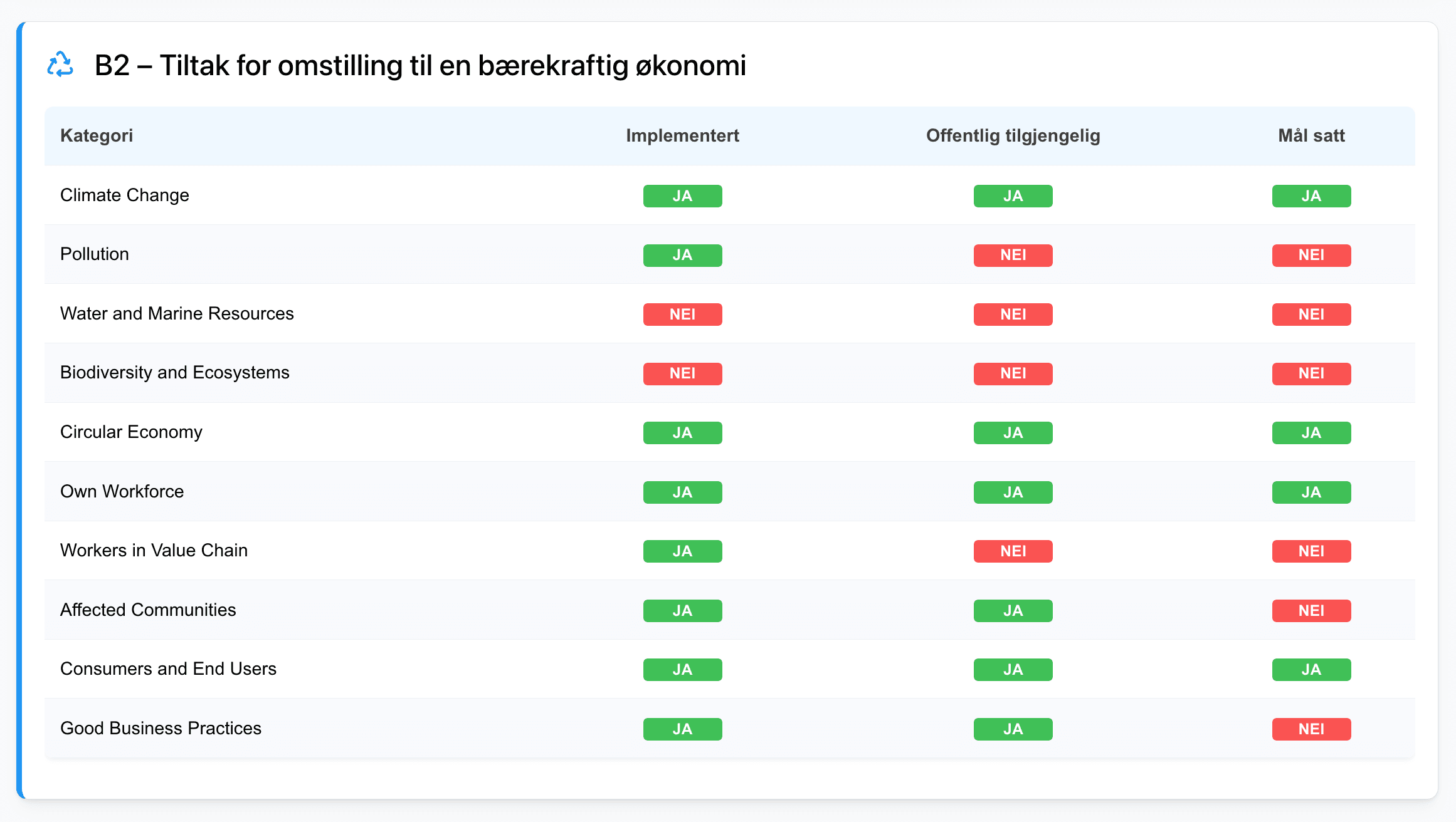 Vis NSRS-rapport