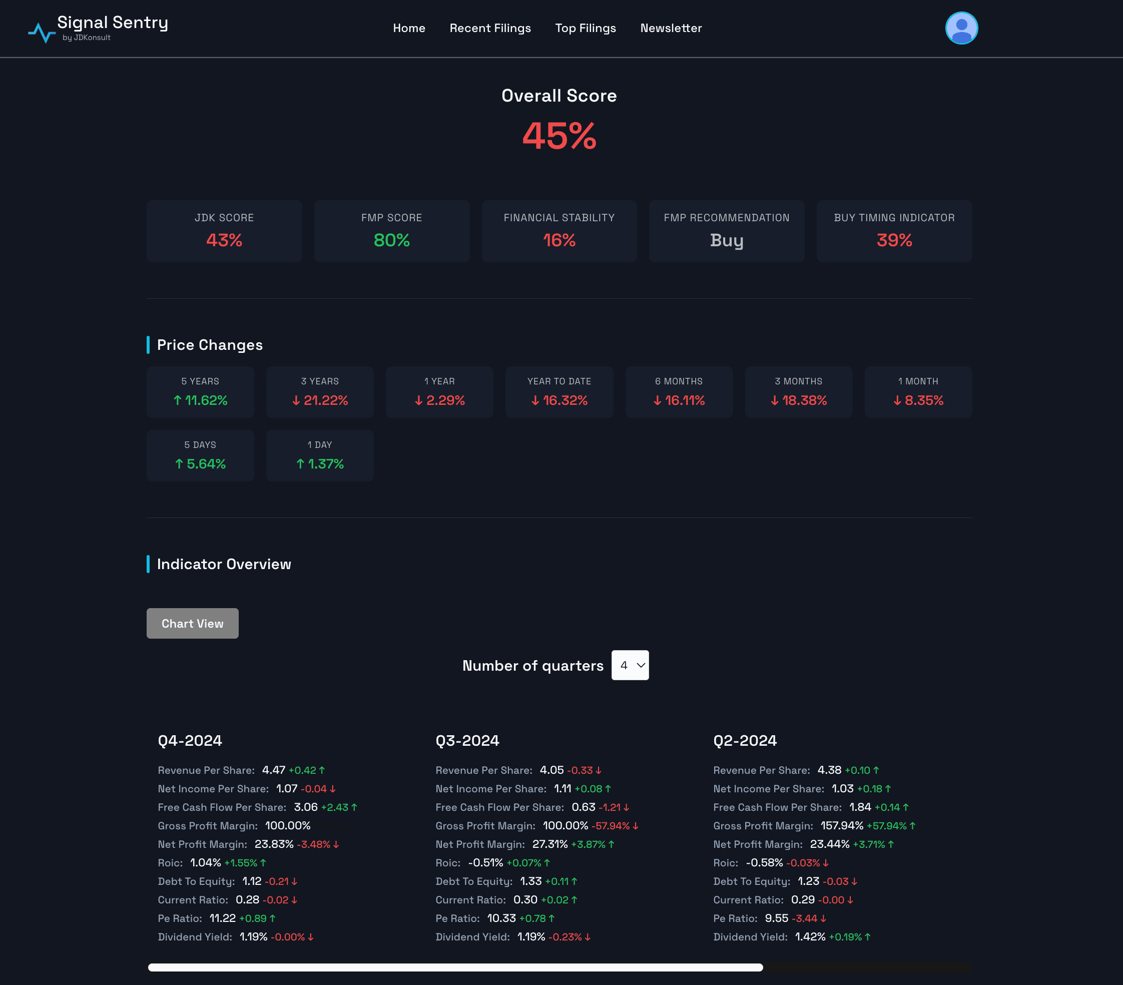 Advanced stock analysis interface